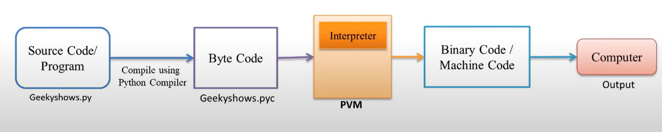 PVM